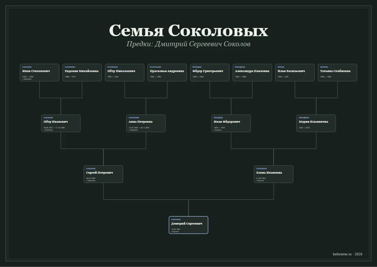 Семейный постер в тёмном оформлении: родословное древо на тёмно-зелёном фоне