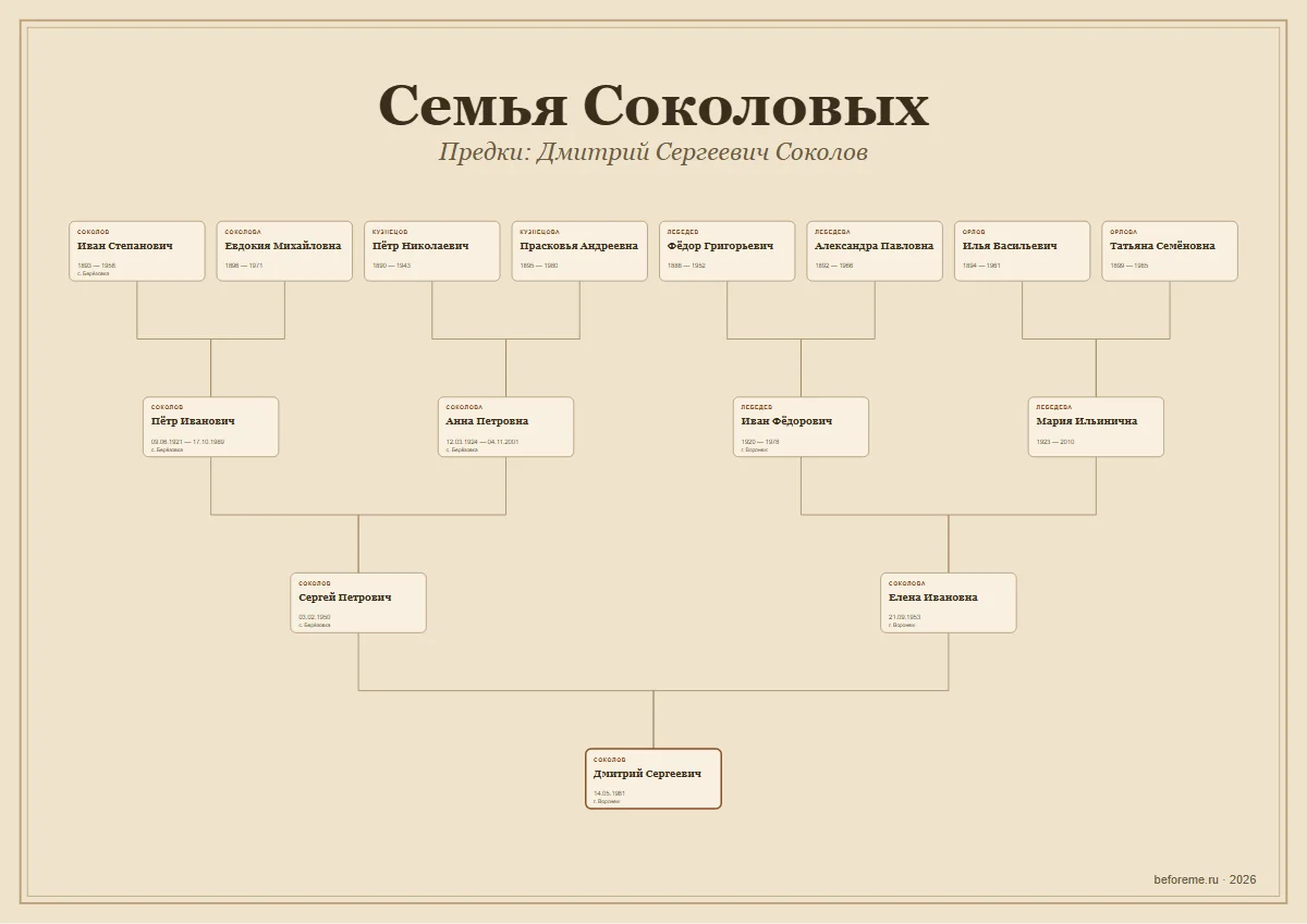 Семейный постер в оформлении «Крафт»: родословное древо на бежевом фоне